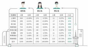 2024年北京大学和东华大学对比数据