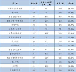 2024年北京大学和安徽师范大学对比数据