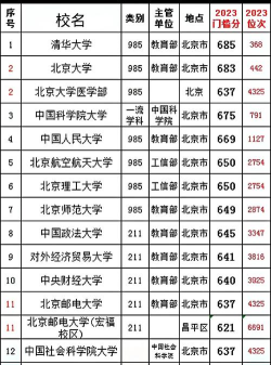 2024年北京大学和龙岩学院对比数据
