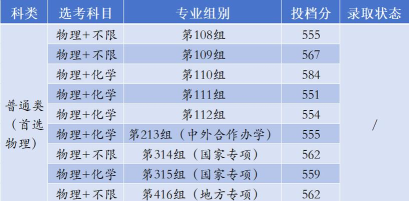 2024年北京大学和湘潭大学兴湘学院对比数据