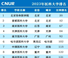 2024年北京大学和广西医科大学对比数据