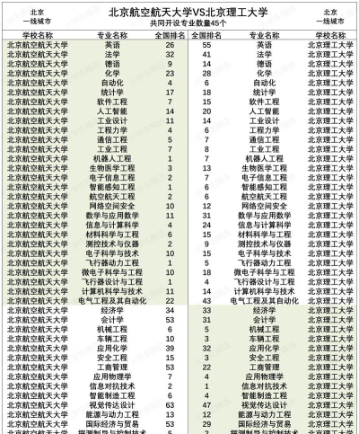 2024年北京大学和北京航空航天大学北海学院对比数据