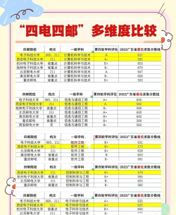 2024年北京大学和四川邮电职业技术学院对比数据