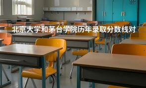 2024年北京大学和茅台学院对比数据
