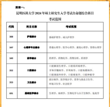 2024年北京大学和昆明医科大学对比数据