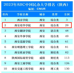 2024年北京大学和西安培华学院对比数据