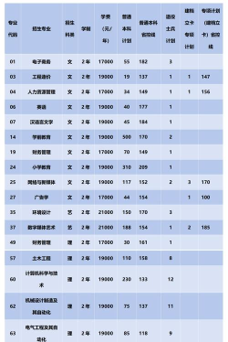 2024年北京大学和西安思源学院对比数据