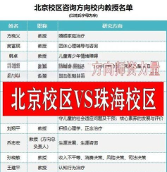 2024年北京大学和西北师范大学对比数据
