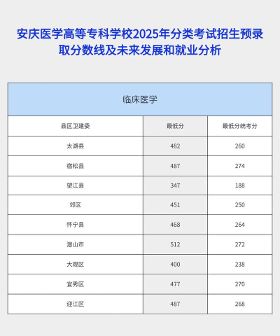 2024年中国人民大学和安徽医学高等专科学校对比数据