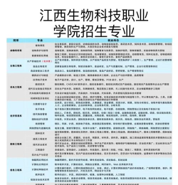 2024年中国人民大学和江西生物科技职业学院对比数据