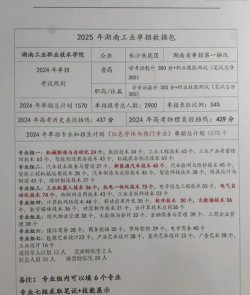 2024年中国人民大学和湖南工业职业技术学院对比数据
