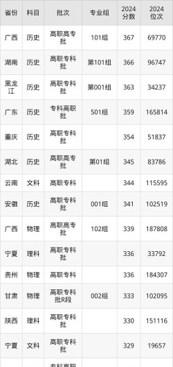 2024年中国人民大学和湖南化工职业技术学院对比数据