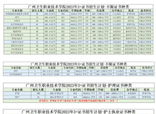 2024年中国人民大学和广州卫生职业技术学院对比数据