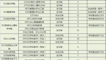 2024年中国人民大学和四川轻化工大学对比数据