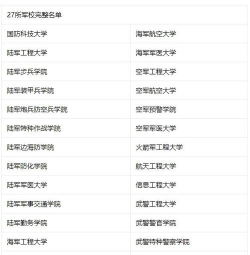 2024年中国人民大学和陆军航空兵学院对比数据