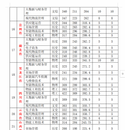 2024年中国人民大学和广西物流职业技术学院对比数据