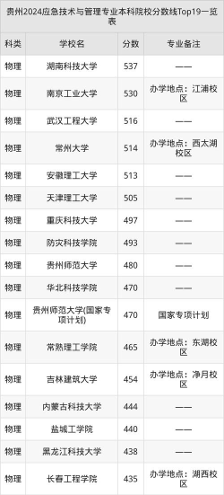 2024年中国人民大学和湖北黄冈应急管理职业技术学院对比数据
