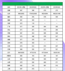 2024年清华大学和晋中师范高等专科学校对比数据
