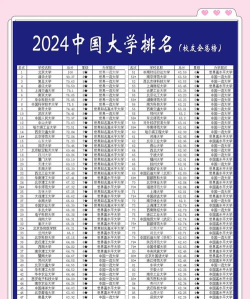 2024年清华大学和大连理工大学对比数据