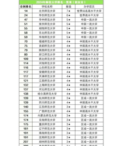 2024年清华大学和江苏师范大学对比数据
