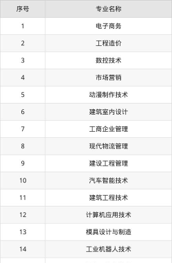 2024年清华大学和昆山登云科技职业学院对比数据