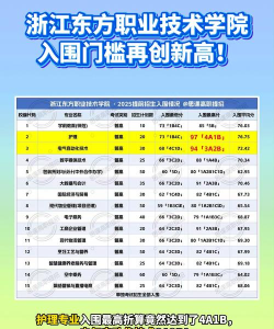 2024年清华大学和浙江东方职业技术学院对比数据