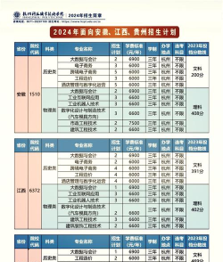 2024年清华大学和杭州科技职业技术学院对比数据