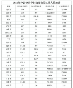 2024年清华大学和安徽大学对比数据