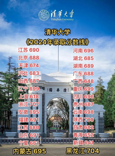 2024年清华大学和马鞍山学院对比数据