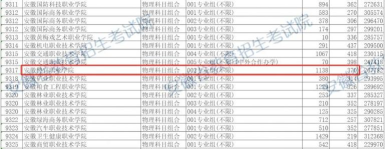 2024年清华大学和安徽警官职业学院对比数据