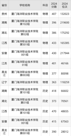 2024年清华大学和厦门海洋职业技术学院对比数据