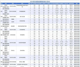 2024年清华大学和江西师范大学科学技术学院对比数据
