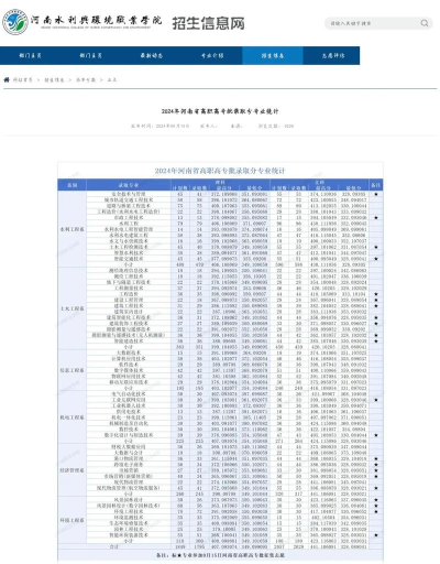 2024年清华大学和河南水利与环境职业学院对比数据