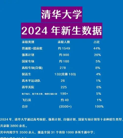 2024年清华大学和三峡大学对比数据