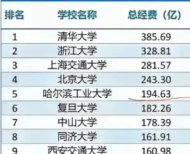 2024年清华大学和江汉大学对比数据