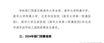 2024年清华大学和广西国际商务职业技术学院对比数据