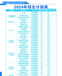 2024年清华大学和梧州职业学院对比数据