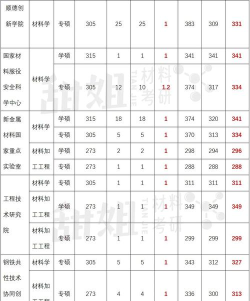 2024年北京科技大学和锡林郭勒职业学院对比数据