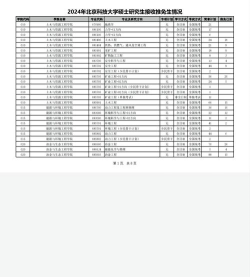 2024年北京科技大学和南京大学对比数据