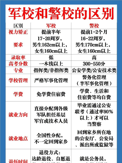 2024年北京科技大学和安徽警官职业学院对比数据
