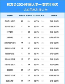 2024年北京科技大学和桂林信息科技学院对比数据