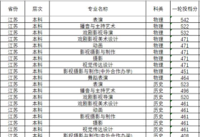 2024年北京科技大学和四川传媒学院对比数据