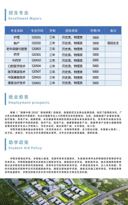 2024年北京科技大学和南昌健康职业技术学院对比数据
