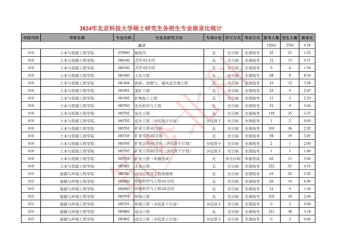 2024年北京科技大学和长沙幼儿师范高等专科学校对比数据