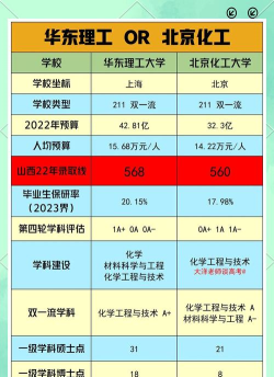 2024年北京化工大学和合肥共达职业技术学院对比数据