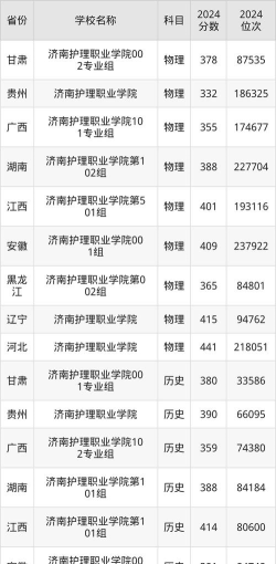 2024年北京化工大学和济南护理职业学院对比数据