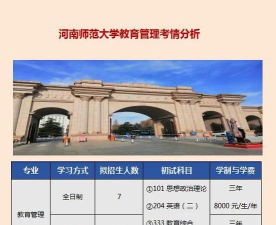 2024年北京化工大学和河南师范大学对比数据
