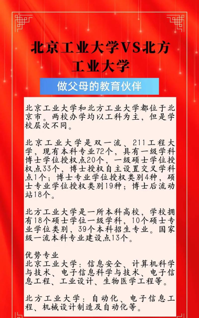 2024年北京化工大学和西北工业大学对比数据