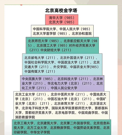 2024年北京邮电大学和中国农业大学对比数据