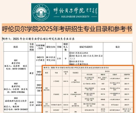 2024年北京邮电大学和呼伦贝尔职业技术学院对比数据